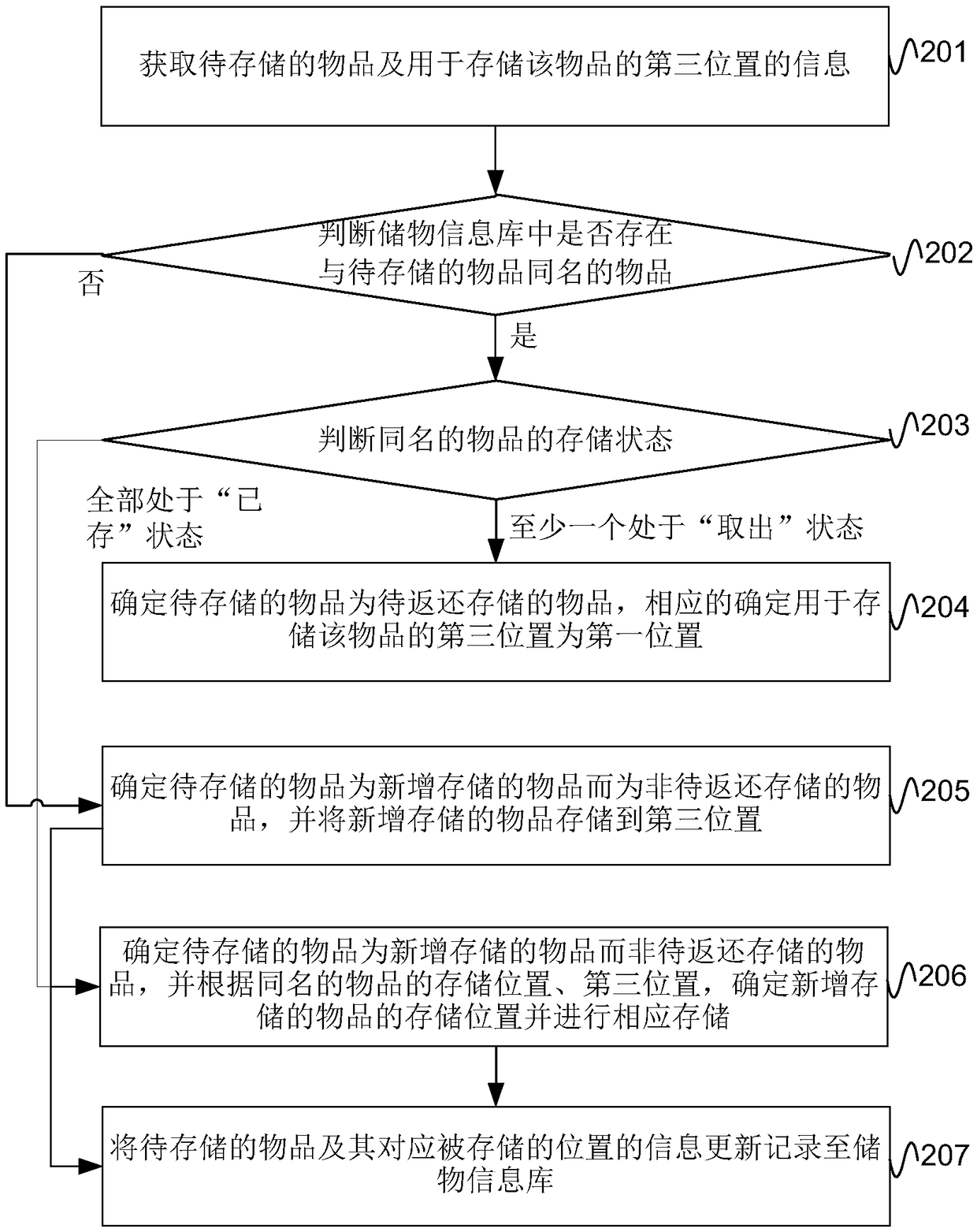 Storage information management method, electronic device and computer readable storage medium