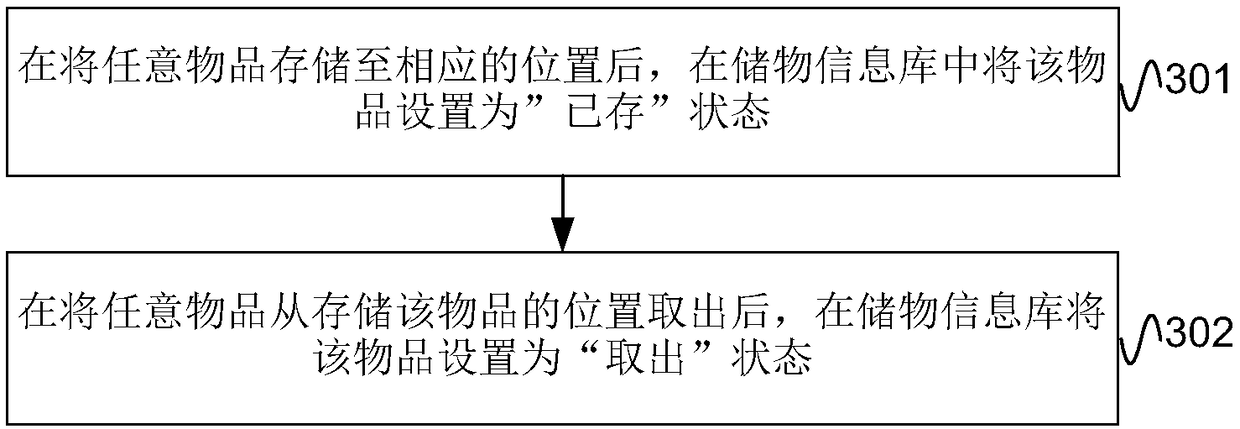 Storage information management method, electronic device and computer readable storage medium