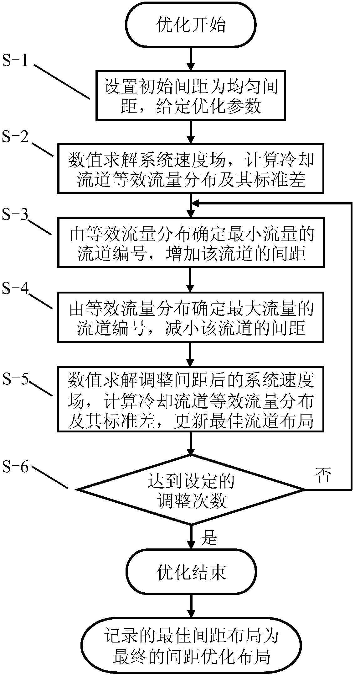 Rapid optimization method for power battery air cooling system runner interval