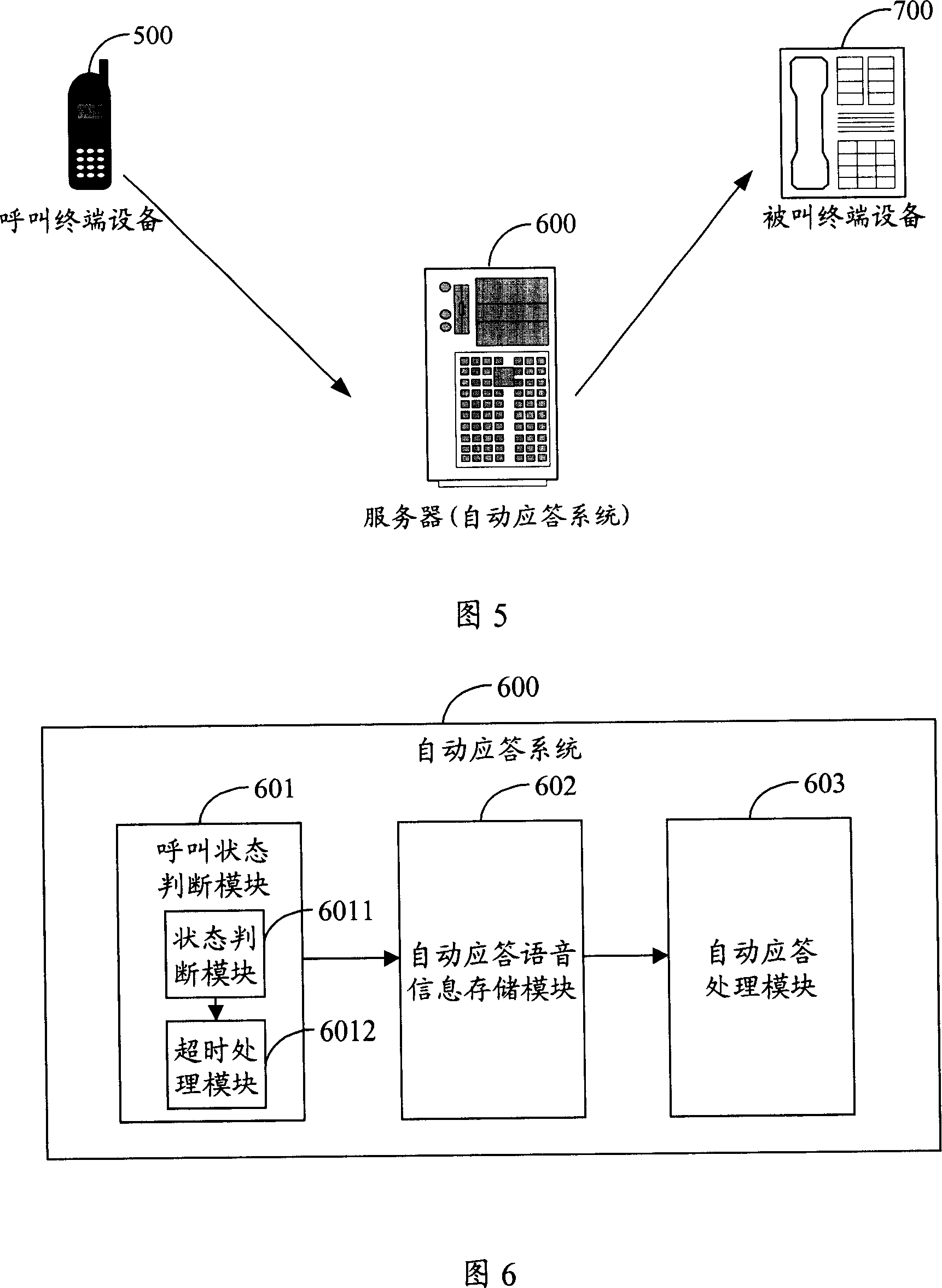 Automatic answering system, equipment and method for terminal equipment