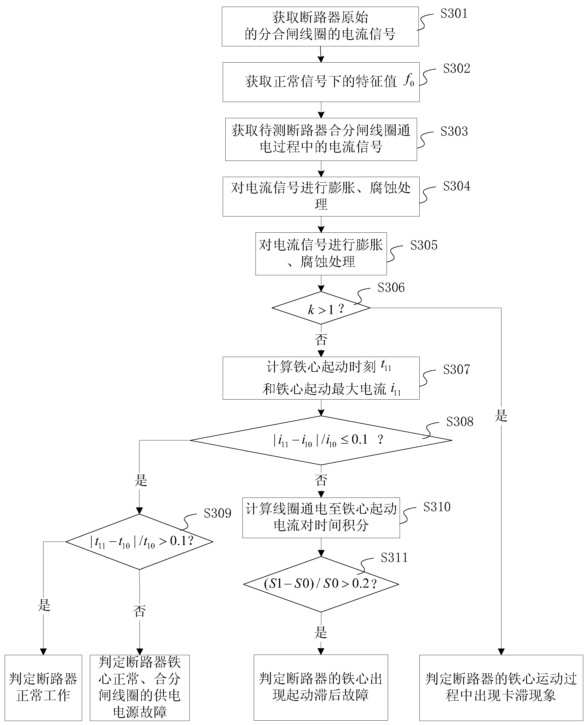 Method and device for diagnosing failure state of circuit breaker