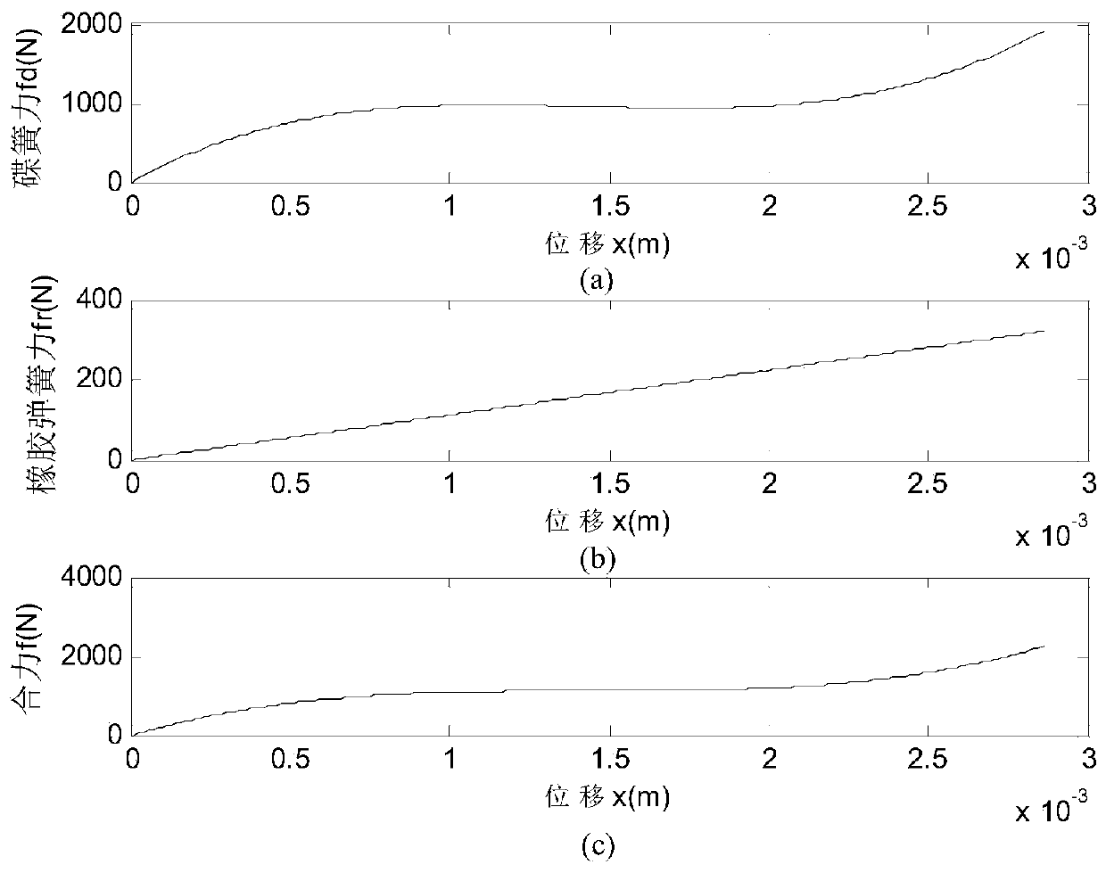 A quasi-zero stiffness shock absorber for high-speed train floors