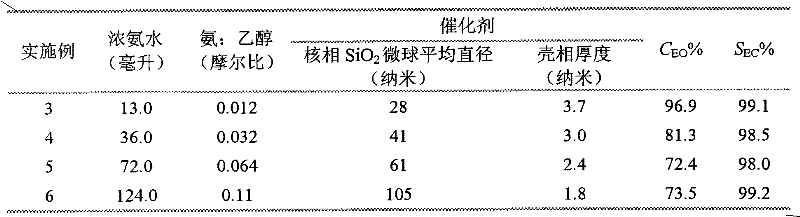 Process for the preparation of ethylene carbonate from ethylene oxide and carbon dioxide