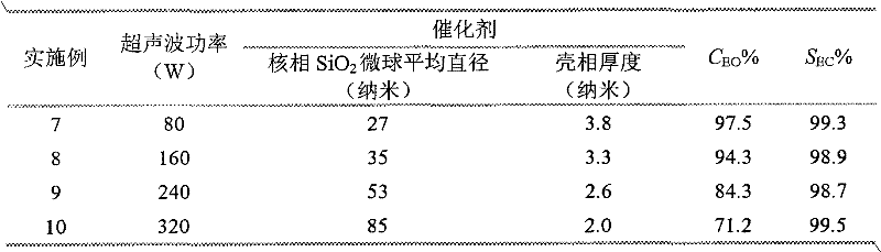 Process for the preparation of ethylene carbonate from ethylene oxide and carbon dioxide