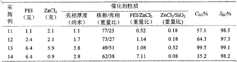 Process for the preparation of ethylene carbonate from ethylene oxide and carbon dioxide