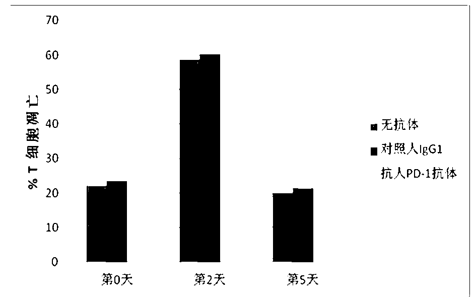 Full-humanized anti-PD-1 monoclonal antibody and preparation method and application thereof
