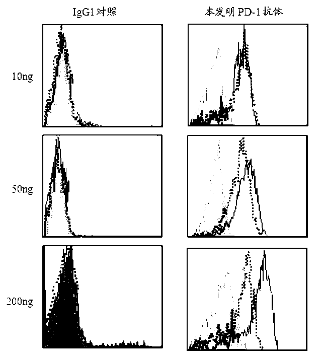Full-humanized anti-PD-1 monoclonal antibody and preparation method and application thereof