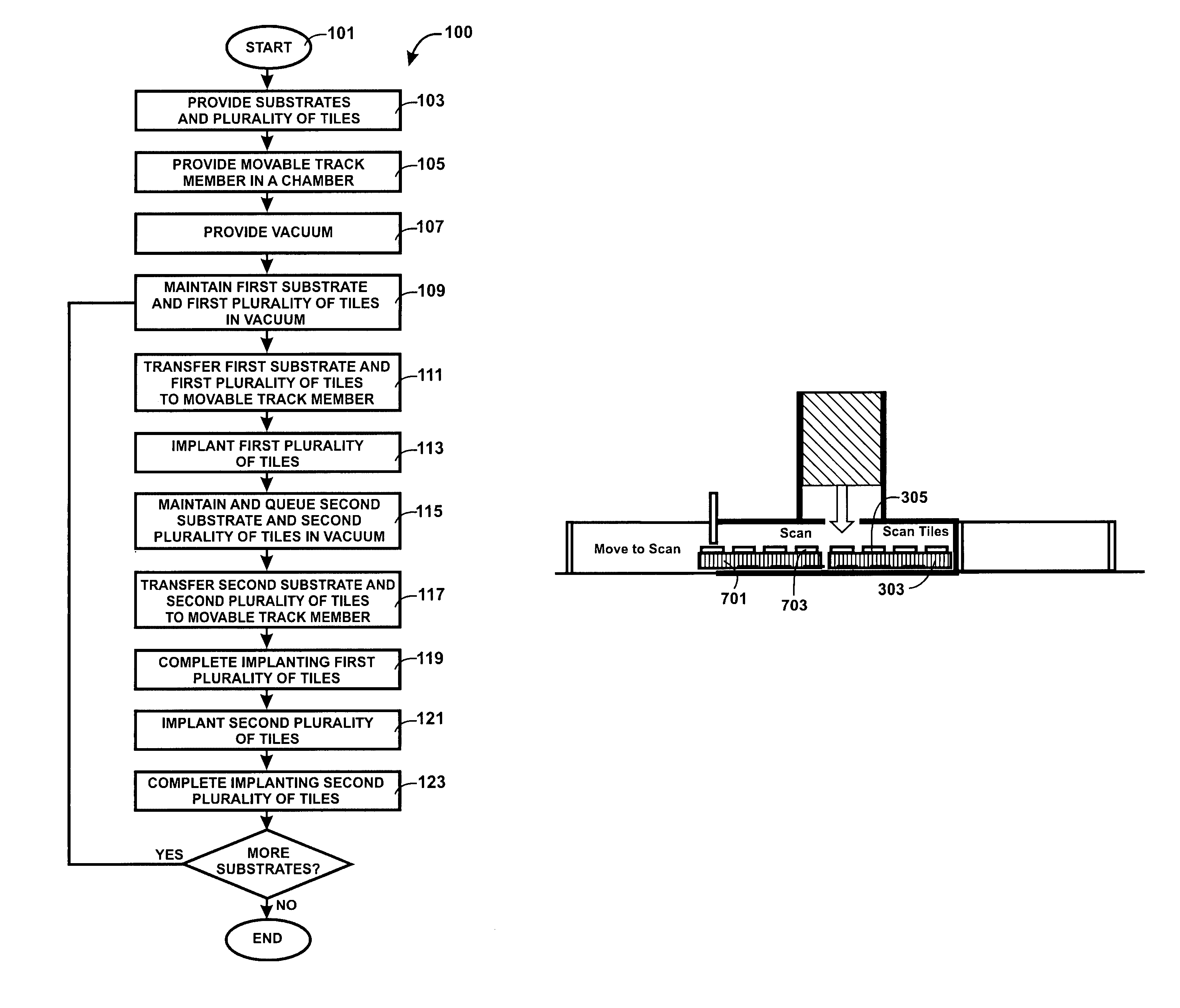 Method and system for continuous large-area scanning implantation process