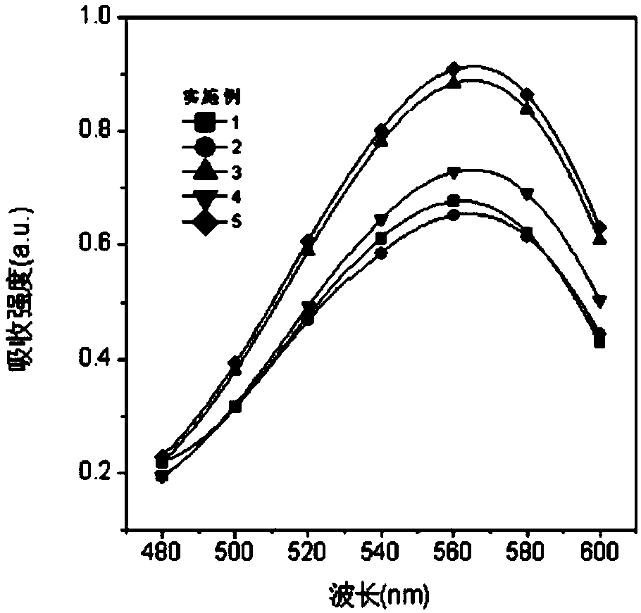 Near-infrared fluorescent dye based on coumarin skeleton and synthesis method thereof
