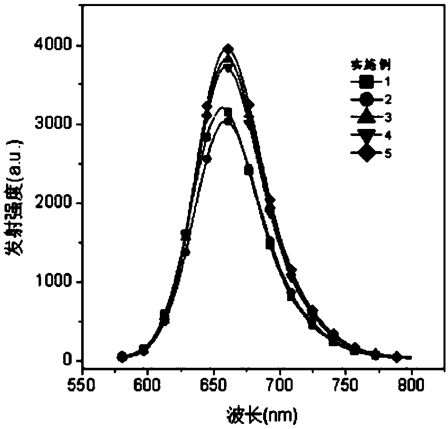 Near-infrared fluorescent dye based on coumarin skeleton and synthesis method thereof