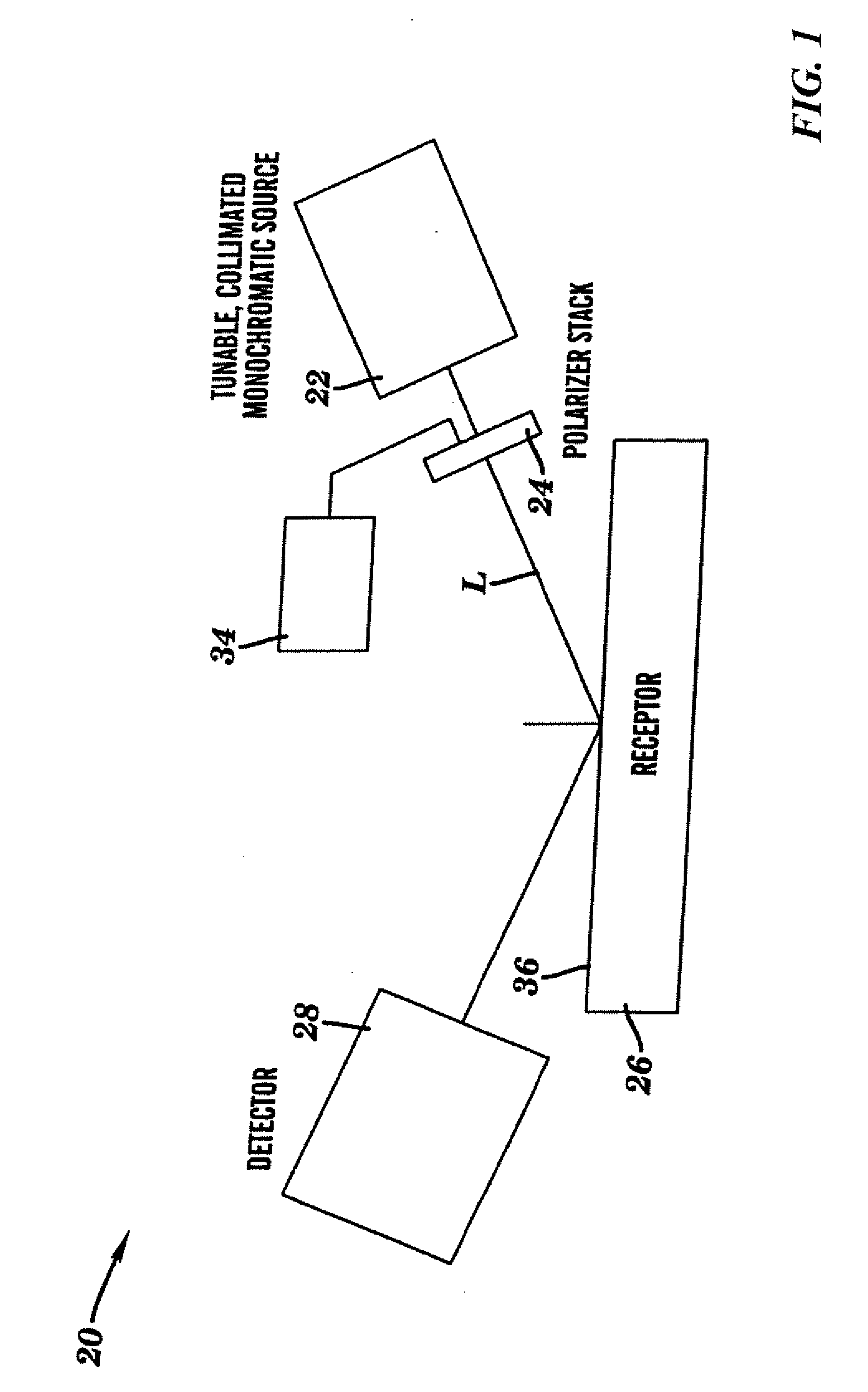 System and method for brewster angle straddle interferometry