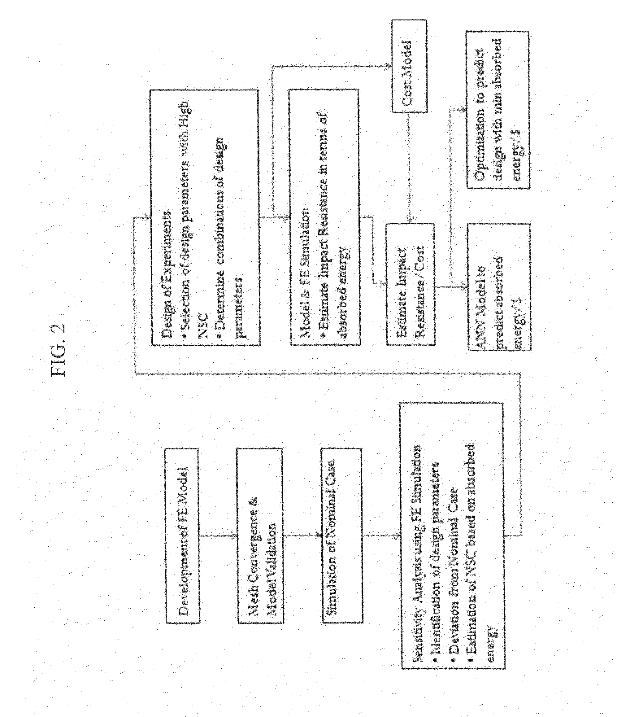 Method and apparatus for characterizing composite materials using an artificial neural network