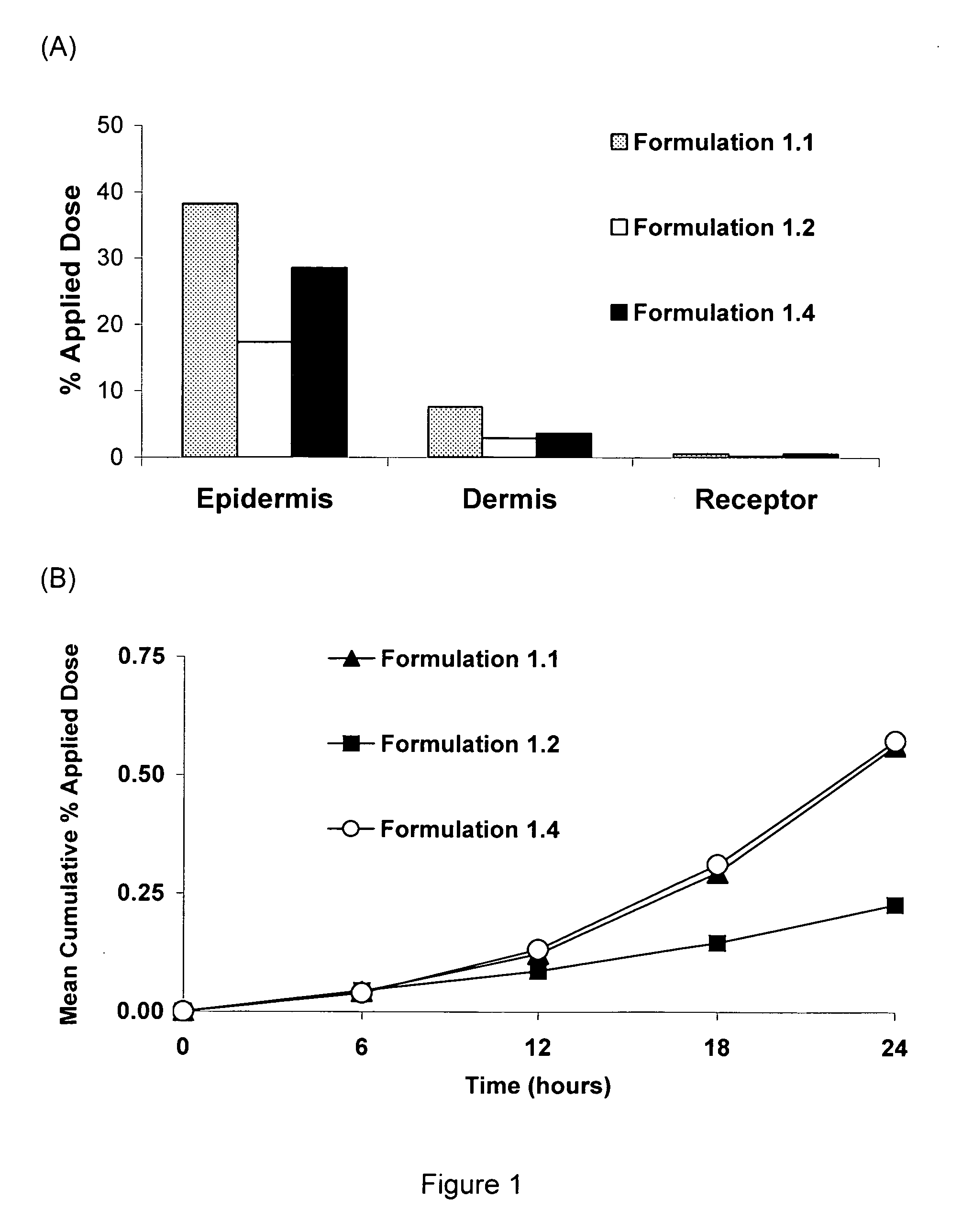 Silicone based emulsions for topical drug delivery