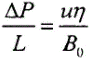 A kind of coal catalytic gasification method