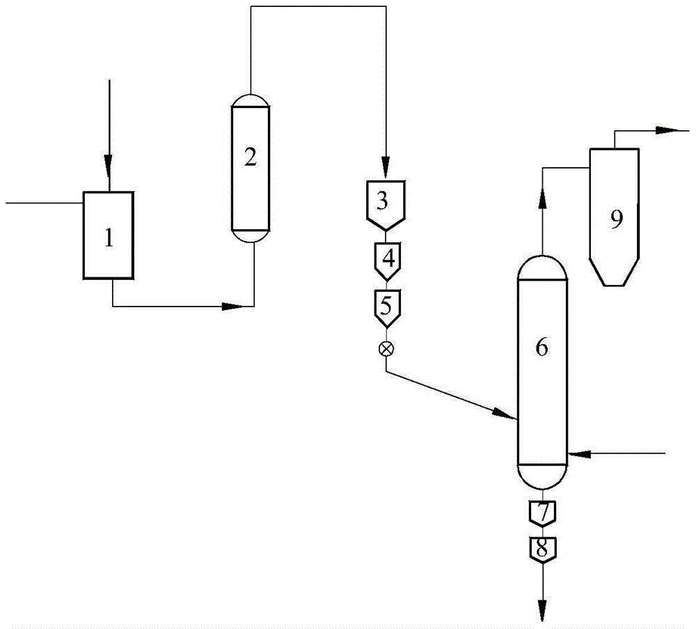 A kind of coal catalytic gasification method