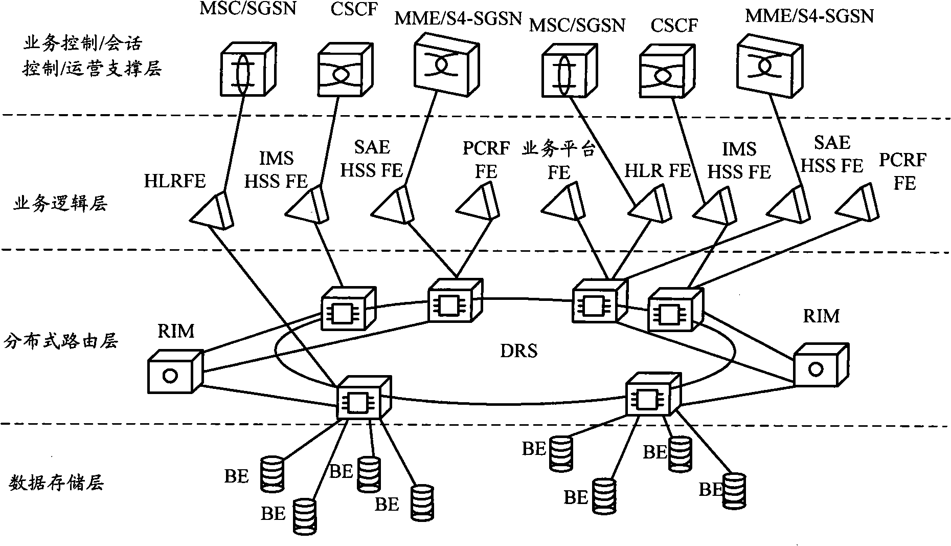 Data routing method, device and system