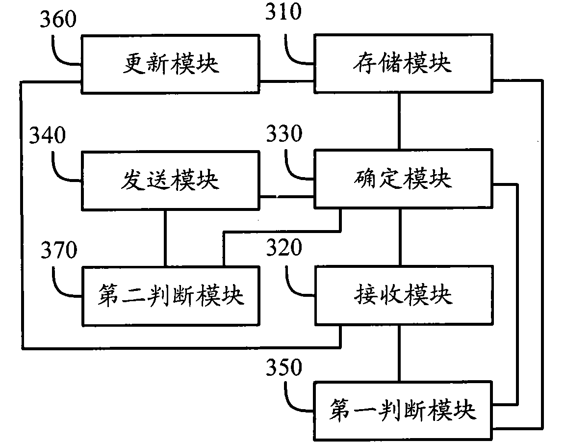 Data routing method, device and system