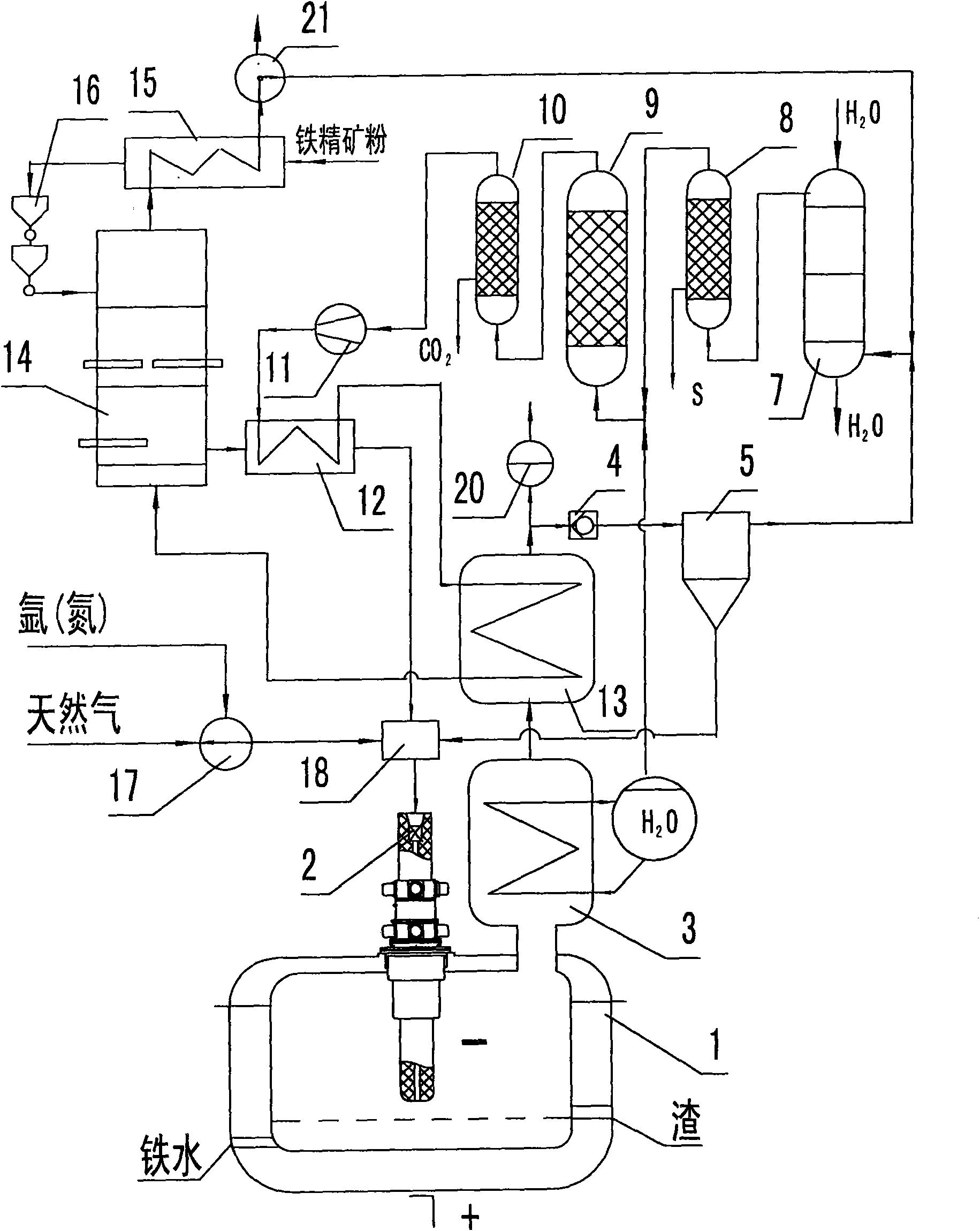 Natural gas hydro-cracking metallurgical method and equipment