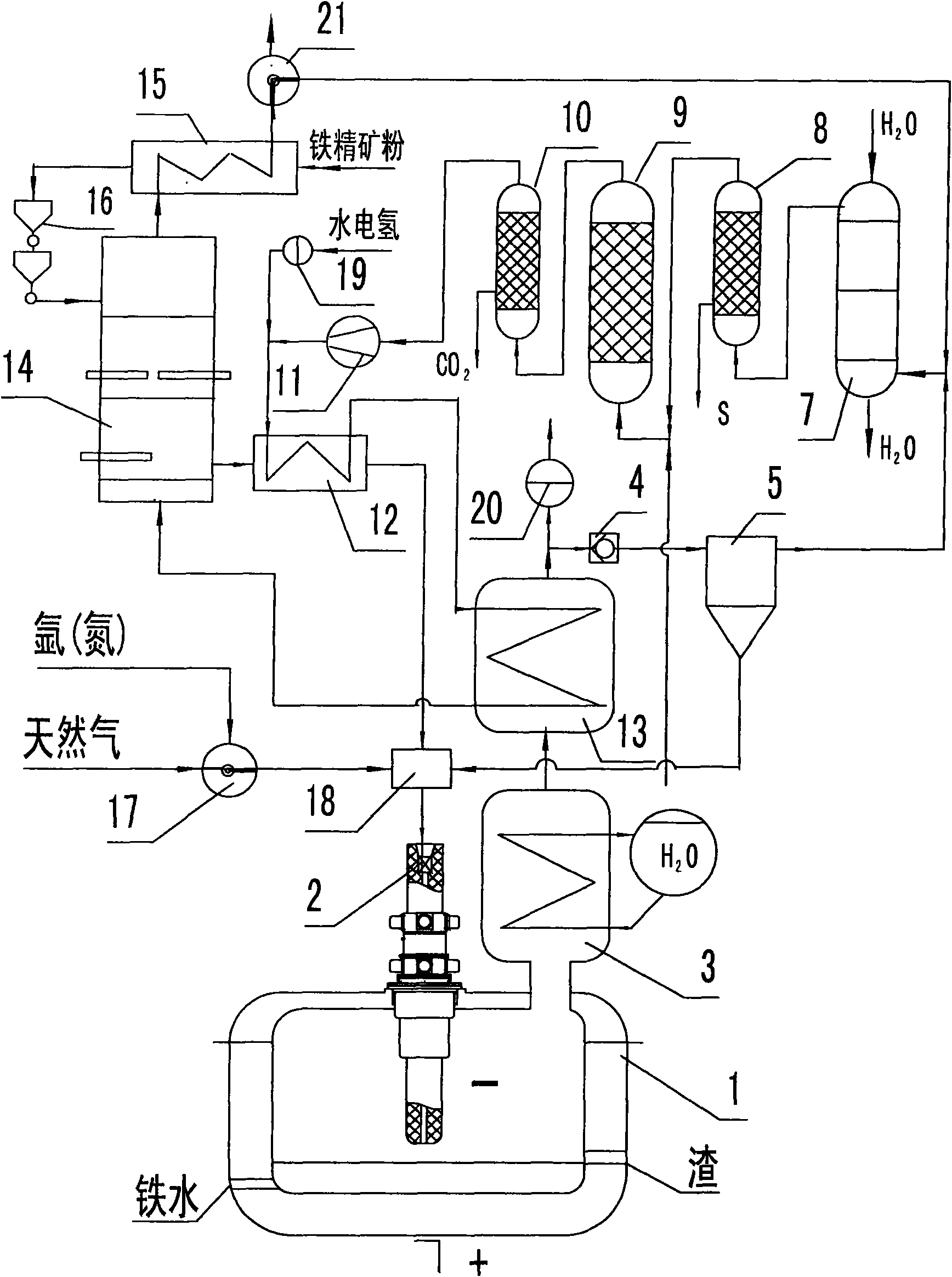 Natural gas hydro-cracking metallurgical method and equipment