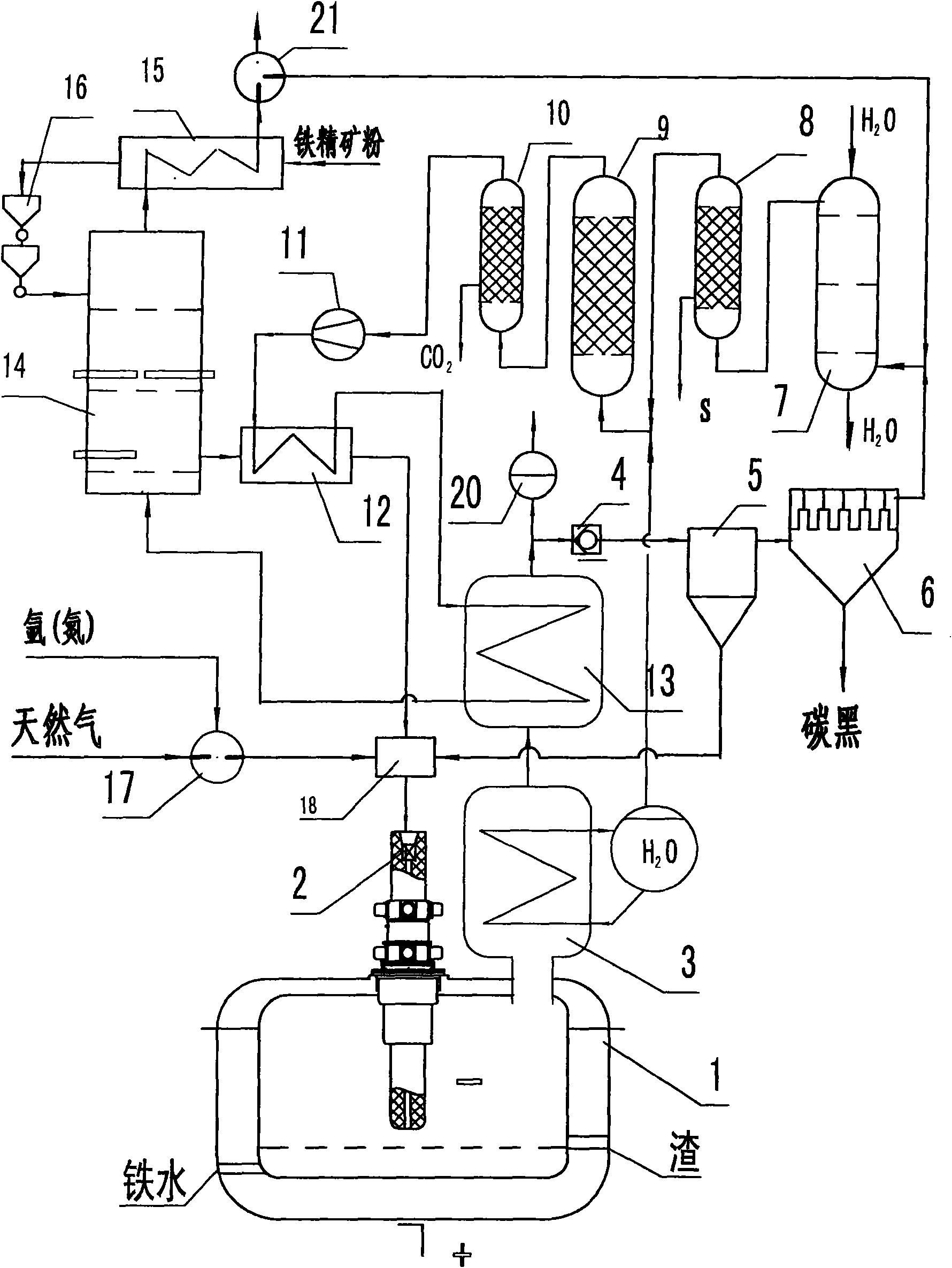 Natural gas hydro-cracking metallurgical method and equipment