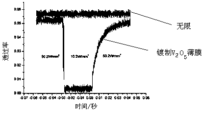 A broadband laser protection method and structure