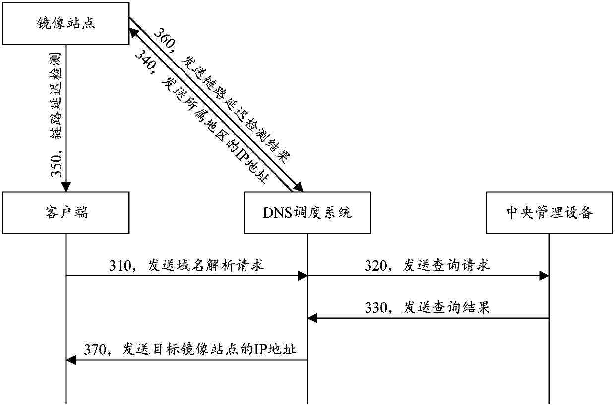 Content distribution method, content distribution system and storage medium