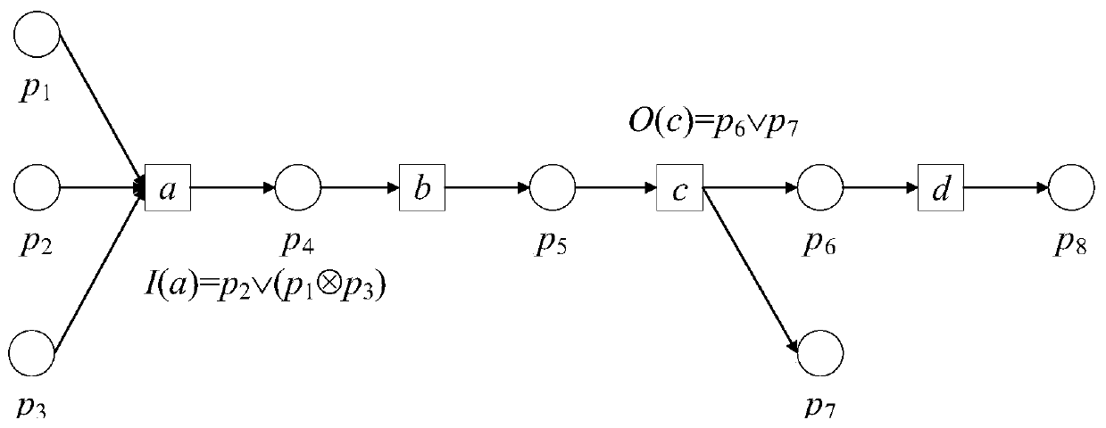 Process model repair method based on structure replacement