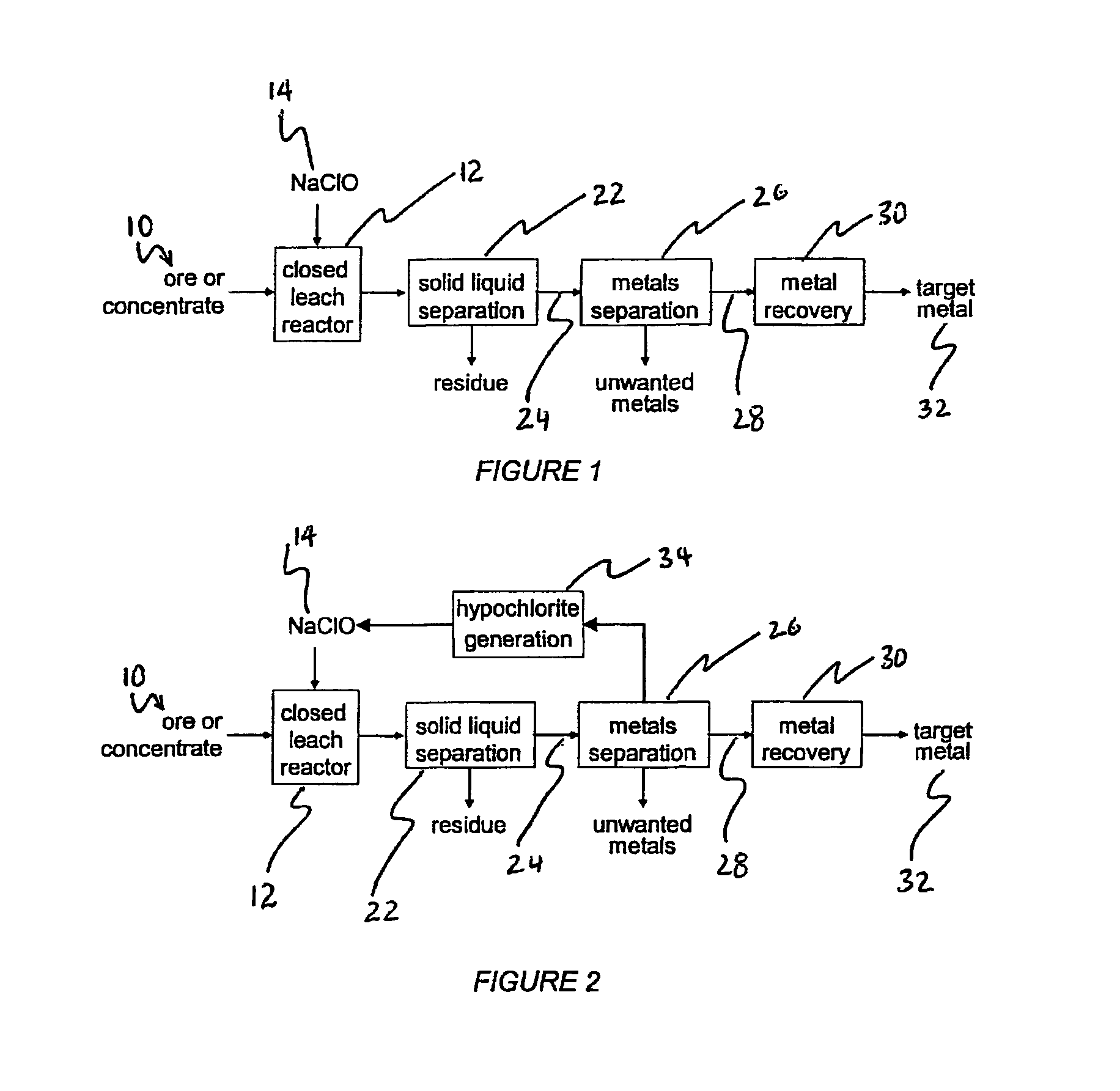 Method of oxidative leaching of molybdenum—rhenium sulfide ores and/or concentrates