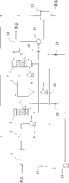 Textile printing and dyeing wastewater treatment device and technology