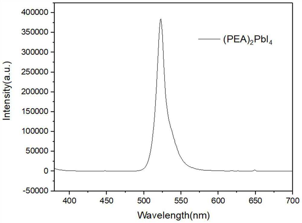 Preparation method of organic-inorganic hybrid perovskite thin film