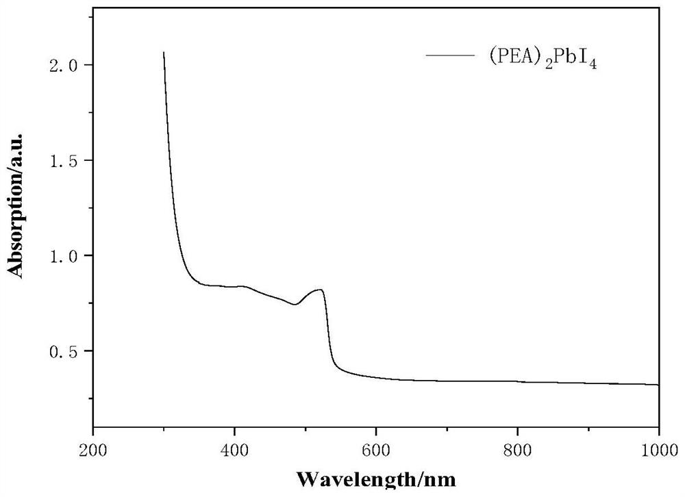 Preparation method of organic-inorganic hybrid perovskite thin film