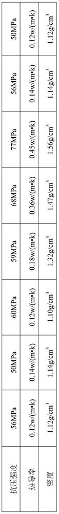 A kind of fiber-reinforced silicon dioxide thermal insulation ceramic material and its preparation method and application