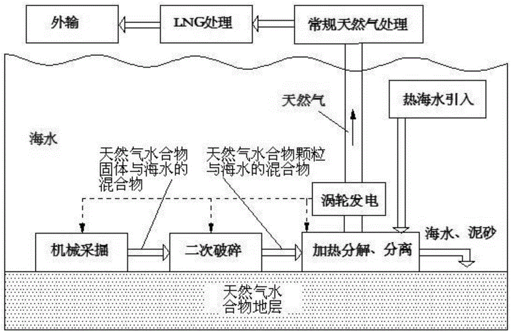 Green mining method and mining device for submarine shallow non-diagenetic natural gas hydrate