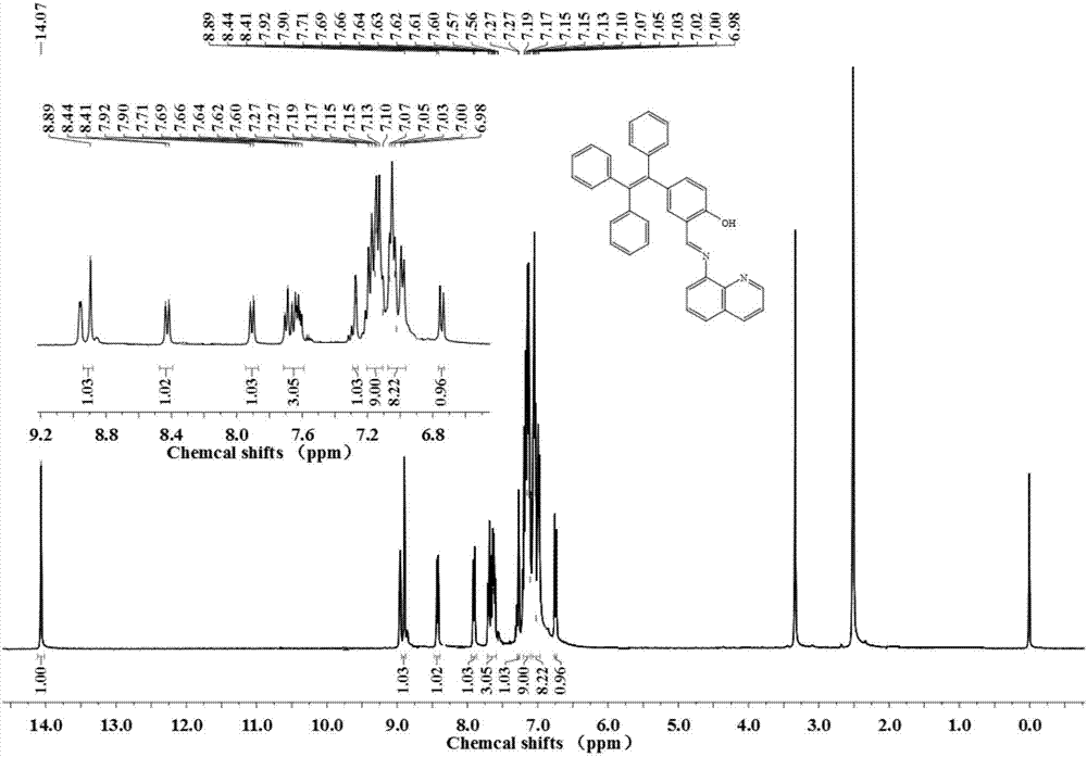 Tetraphenyl ethylene Schiff base red-light zinc ion probe and preparation method and application