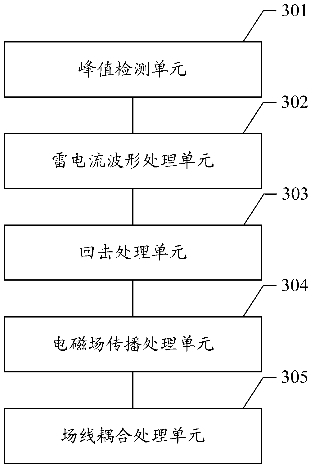 Lightning induction voltage determining method and system on distributing lines