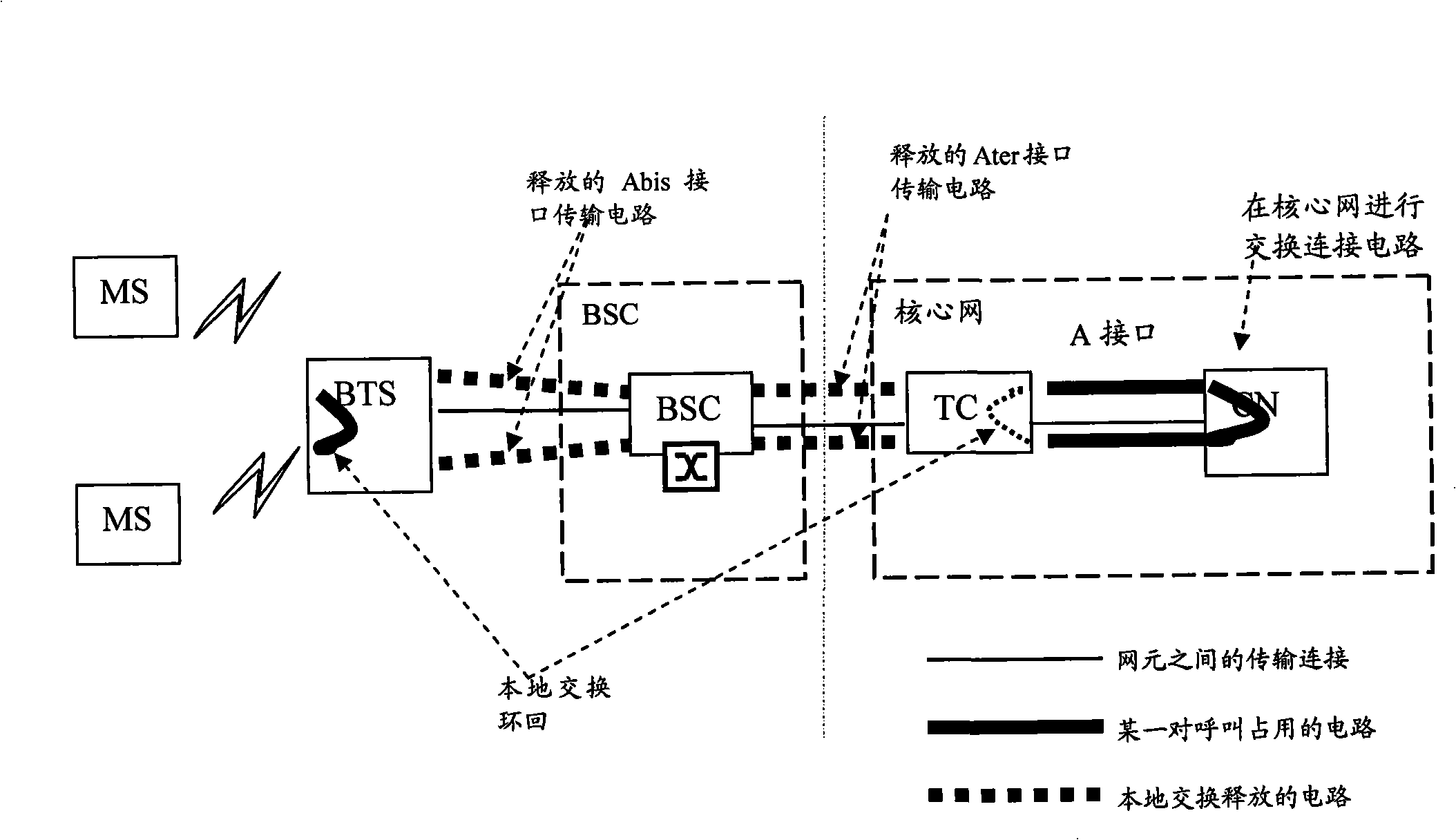 A interface IP-based local exchange method and equipment thereof