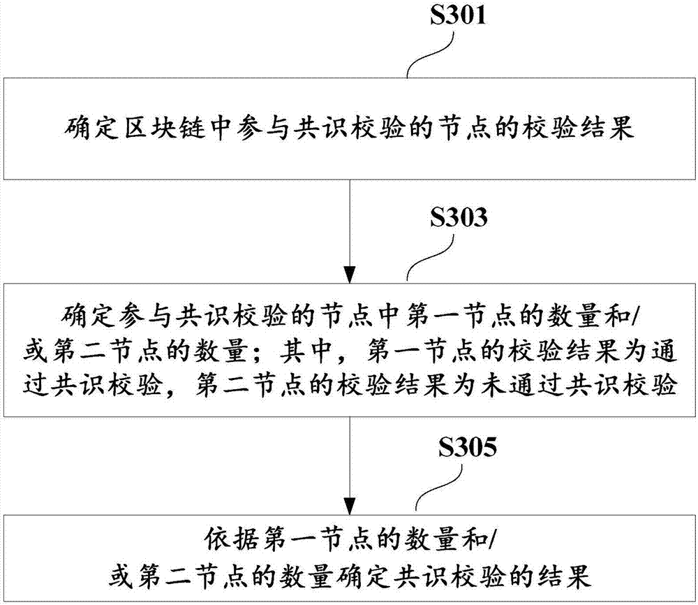 Digital certificate management method and device and electronic equipment