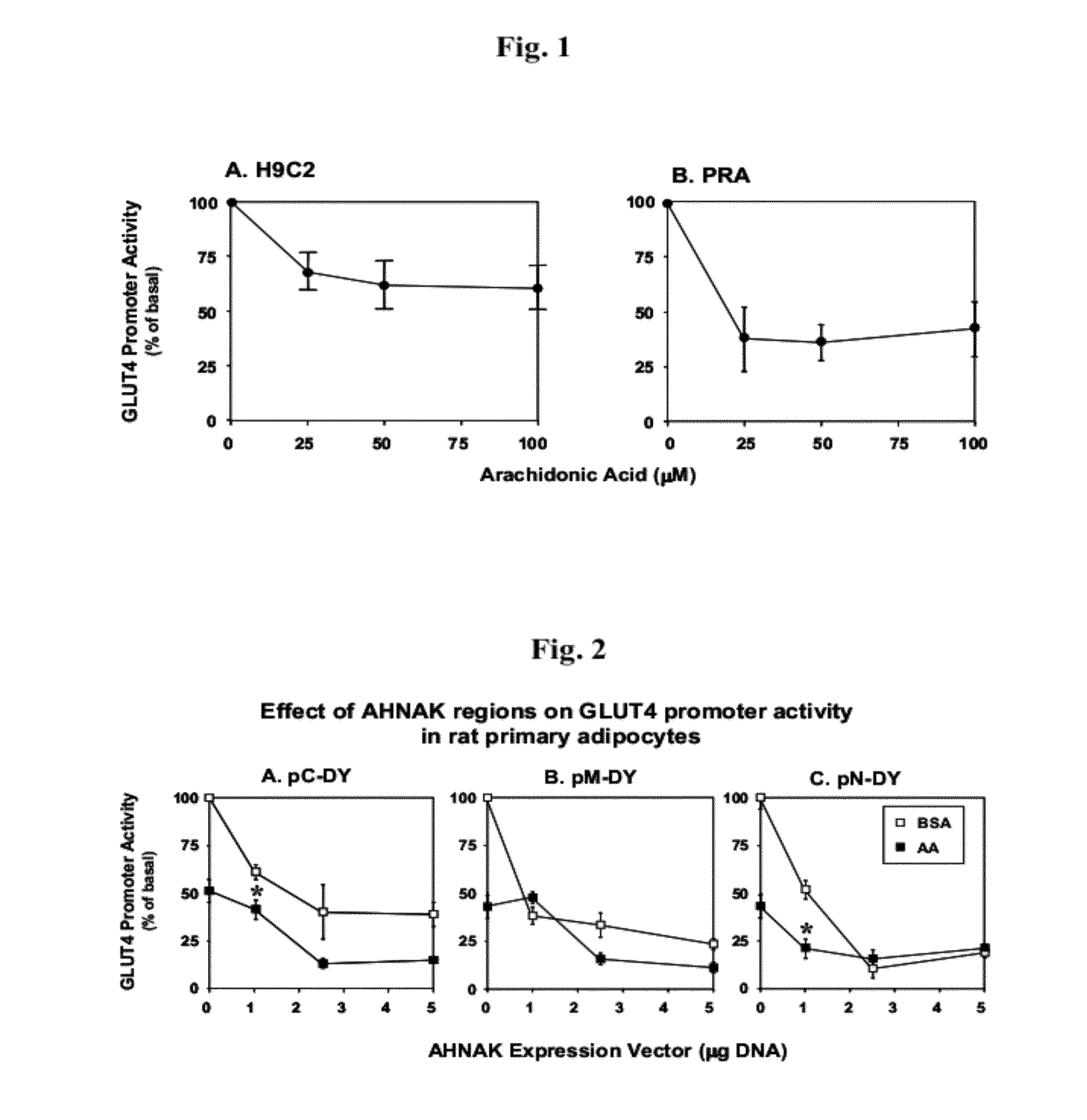 Modulation of glut4 gene promoter activity by ahnak