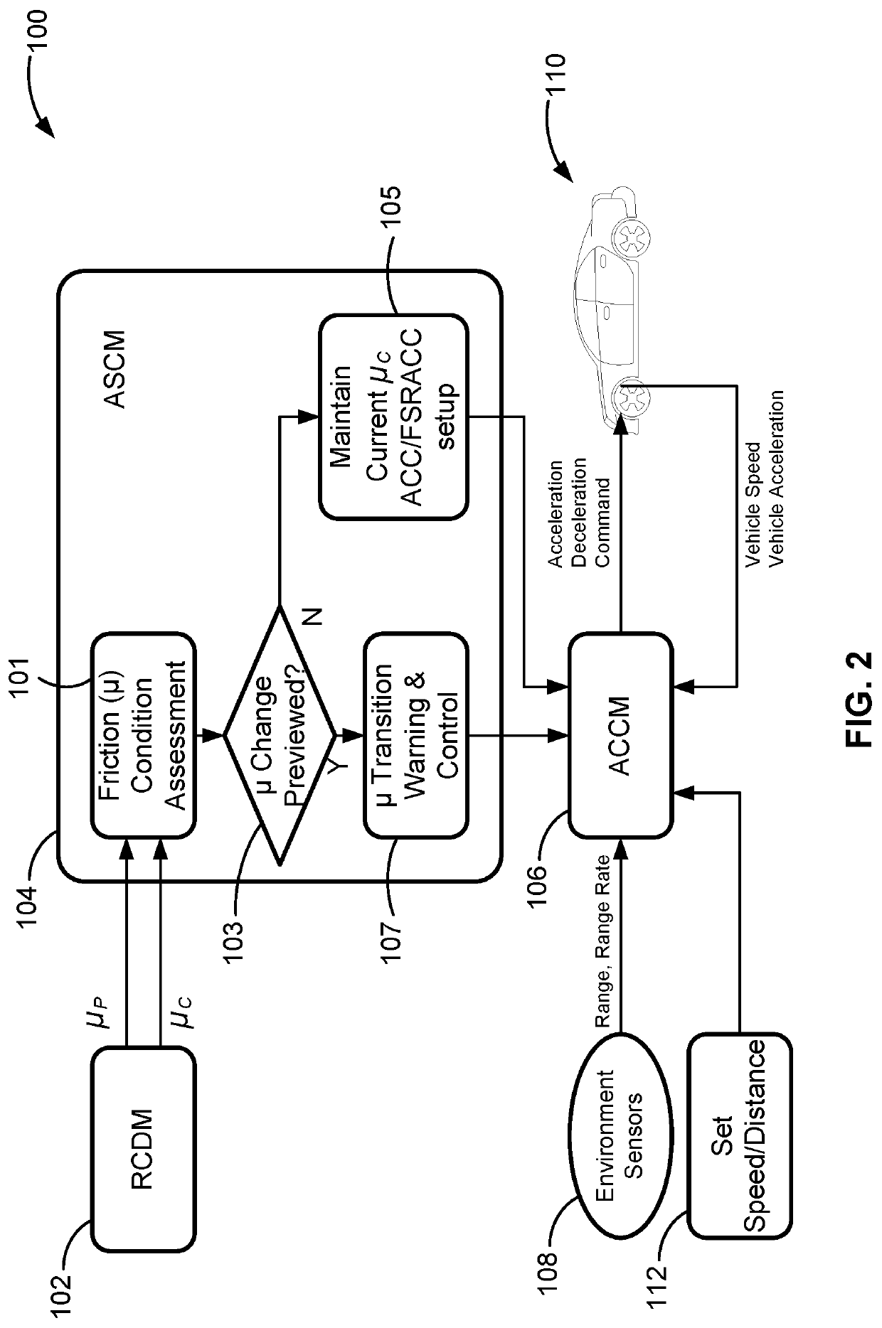 Automated driving systems and control logic with enhanced longitudinal control for transitional surface friction conditions