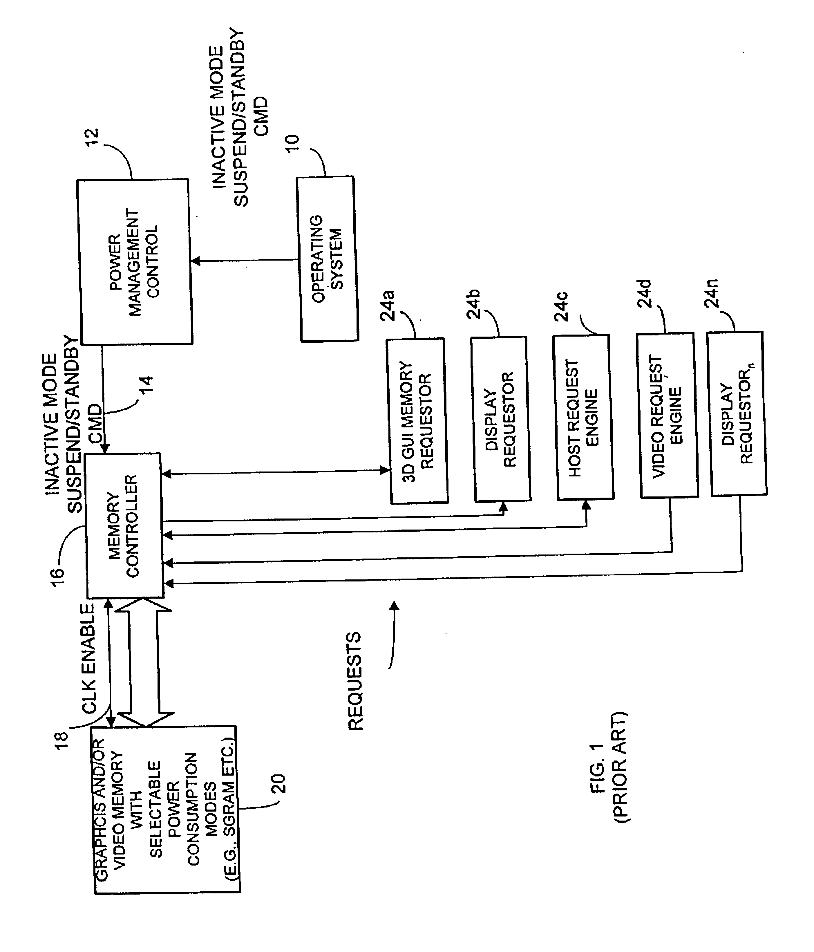 Power reduction circuit and method with multi clock branch control