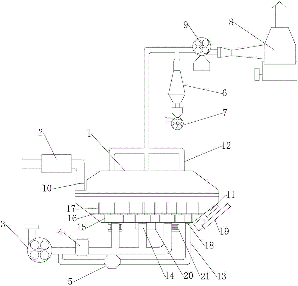 High performance fluidized bed