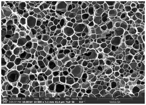Preparation method of low-density high-foaming-rate epoxy resin microporous material
