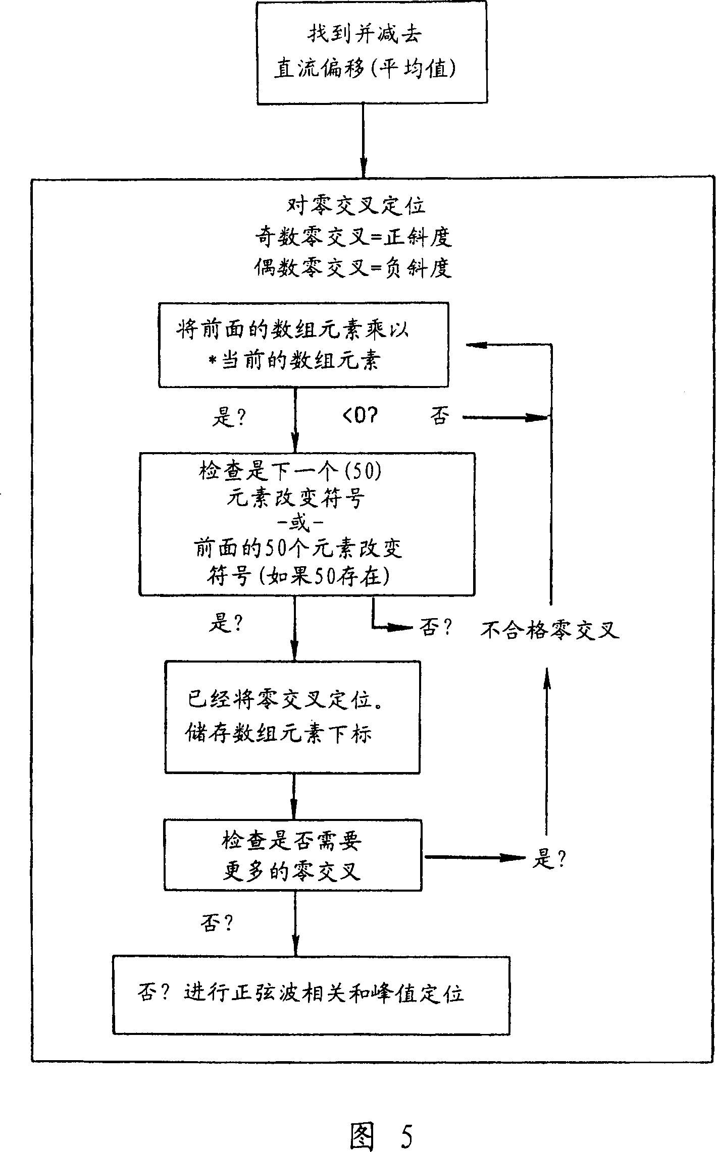 Handheld audiometric device and method of testing hearing