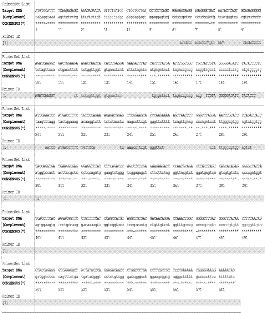 Biosensing detection method for identification of trout fries