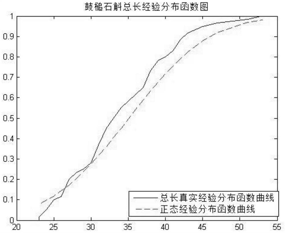 A method for judging and detecting the similarity of pure Dendrobium chrysanthemum