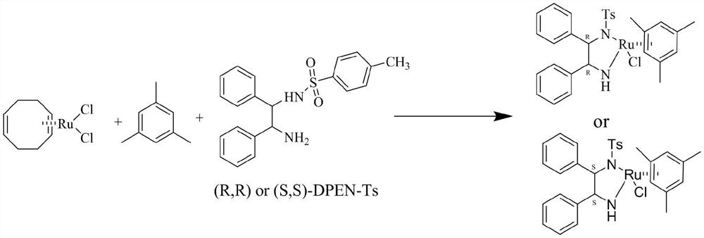 Preparation method of chiral diphenylethylenediamine ruthenium complex