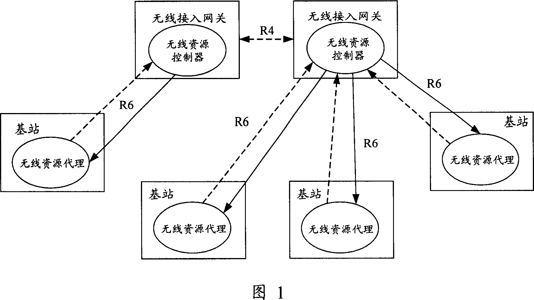 Wimax system information processing method and system, switching judging method