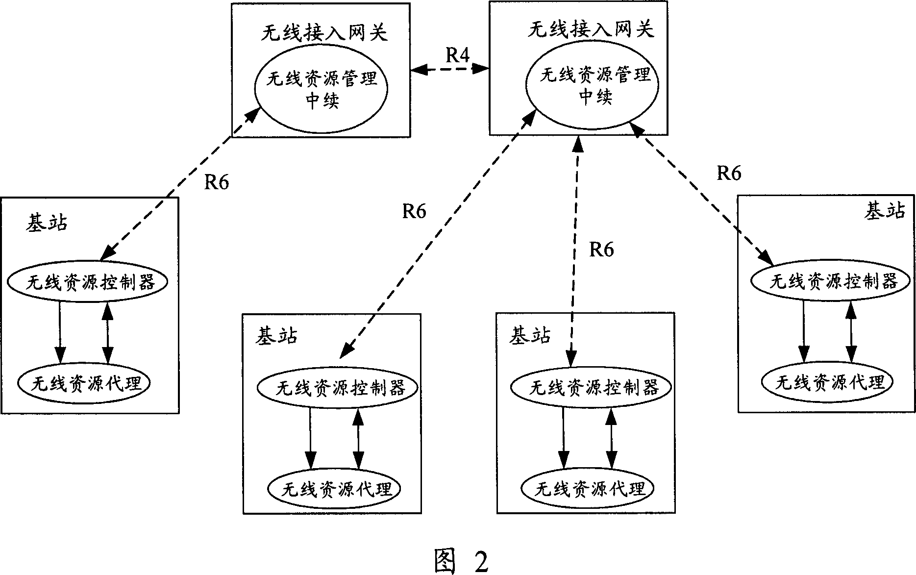 Wimax system information processing method and system, switching judging method