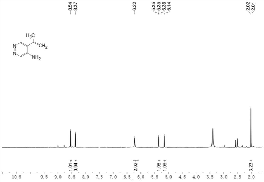 5-substituted pyridazine-4-amine derivative, preparation method and application