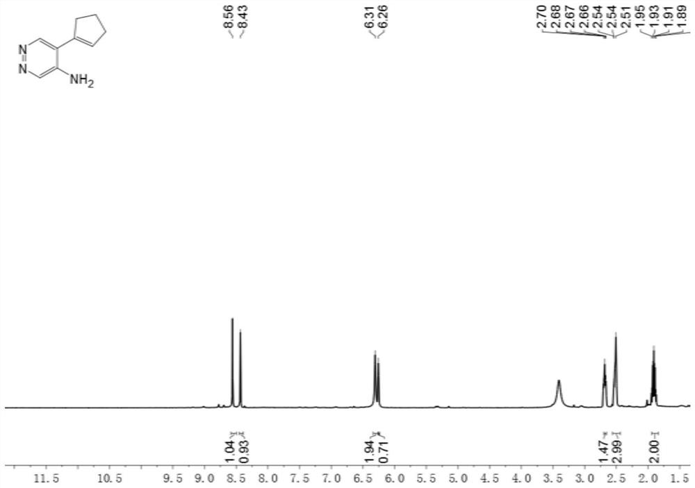 5-substituted pyridazine-4-amine derivative, preparation method and application